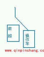 天天飞车四种超车技巧图文详解