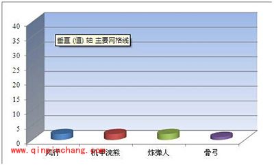刀塔传奇竞技场英雄使用率全面解析一览表六