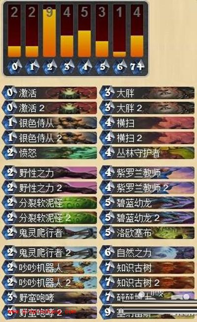 炉石传说攻略：超生德卡组详解