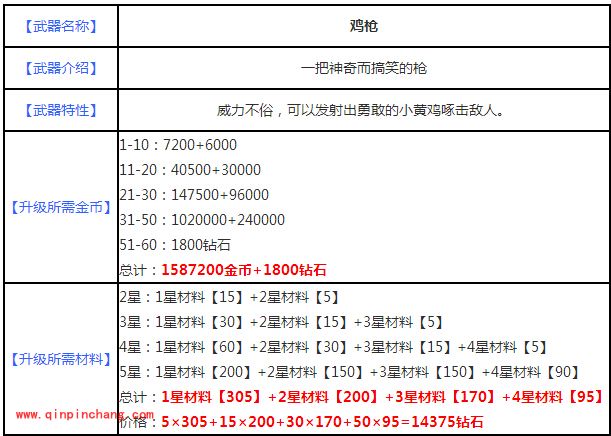 宫爆老奶奶2武器哪个好?最全武器详解