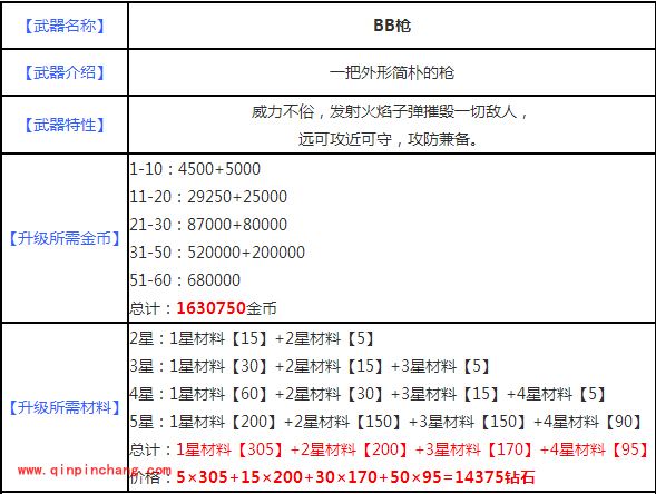 宫爆老奶奶2武器哪个好?最全武器详解