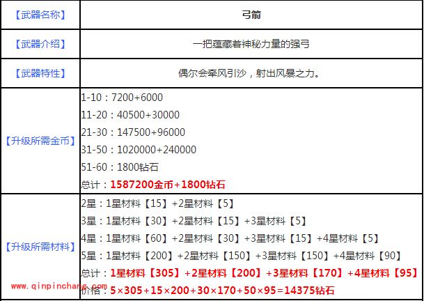 宫爆老奶奶2武器哪个好?最全武器详解