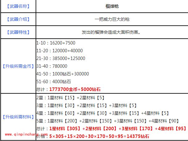 宫爆老奶奶2武器哪个好?最全武器详解