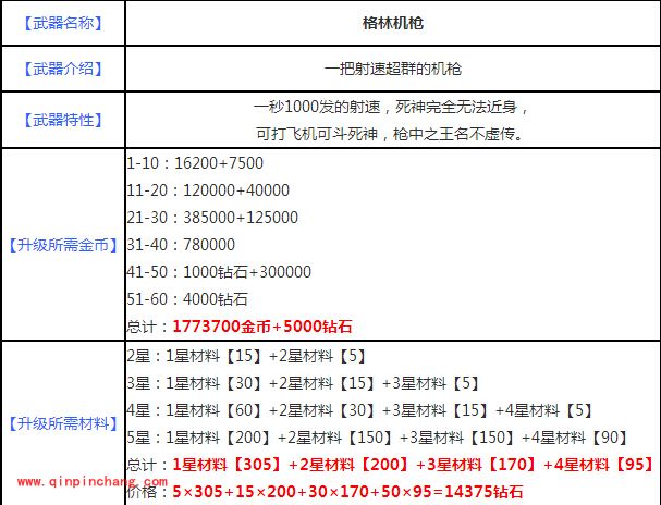 宫爆老奶奶2武器哪个好?最全武器详解