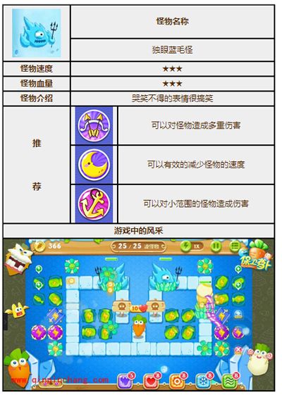 保卫萝卜2独眼蓝毛怪怪物图鉴