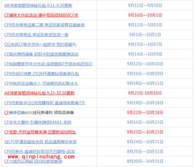 CF穿越火线2015年9月活动大全(9月23日更新版)