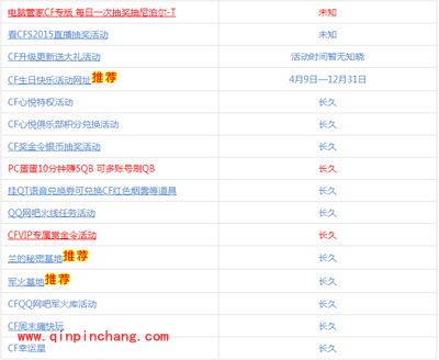 CF穿越火线2015年9月活动大全(9月23日更新版)