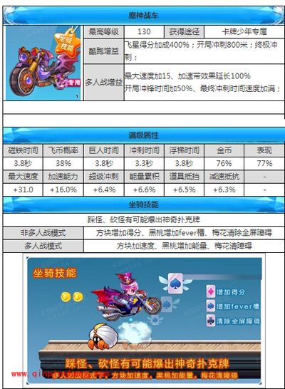 天天酷跑新坐骑魔神战车属性分析