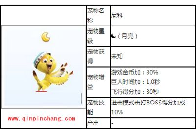 天天酷跑宠物攻略之尼科