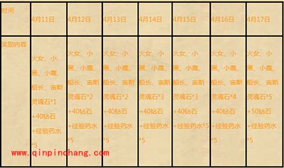 刀塔传奇新服来啦!安卓【游天鲲鹏】开服公告