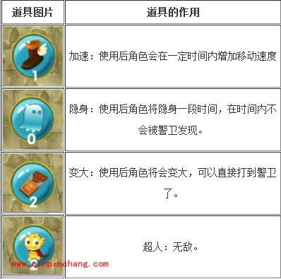 疯狂的麦咭手游攻略：人物及道具的详解