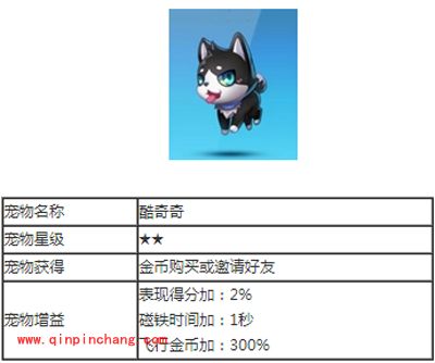 天天酷跑宠物攻略之酷奇奇