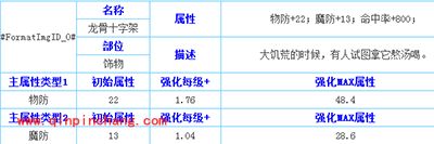 天天传奇龙骨十字架属性分析