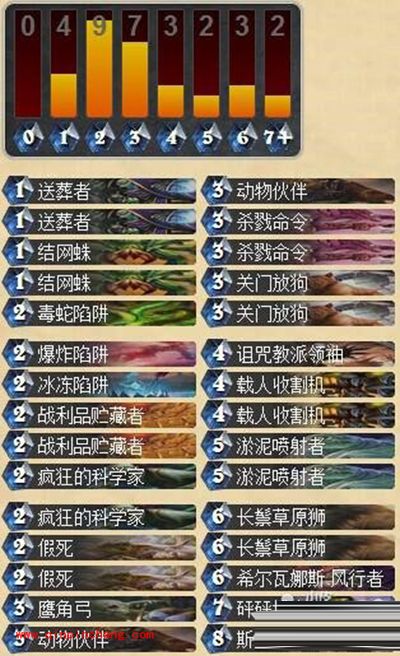 炉石传说攻略:假死猎卡组详解