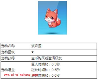 天天酷跑宠物图解之欢欢狸