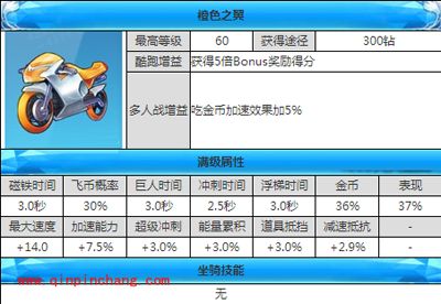天天酷跑坐骑攻略之橙色之翼