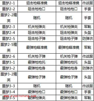 全民突击噩梦难度关卡材料掉落一览
