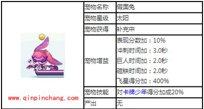 天天酷跑太阳级宠物假面兔图鉴