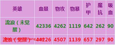 刀塔传奇流浪剑客全面解析