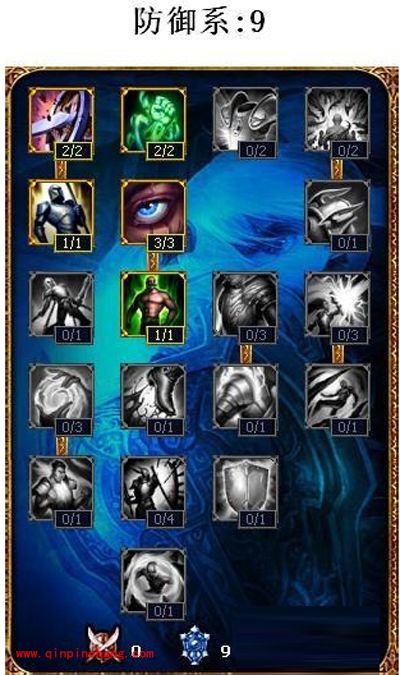 英雄联盟lolS4辅助天赋加点图