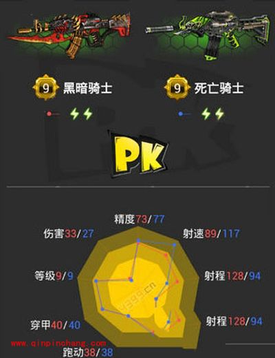 《全民枪战》死亡骑士与黑暗骑士的对比