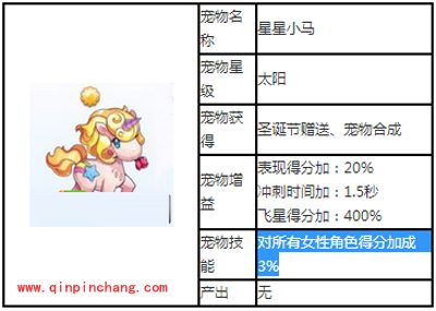 天天酷跑太阳级宠物星星小马图鉴