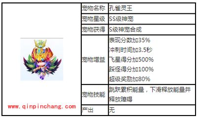天天酷跑S级神宠孔雀灵王图文攻略
