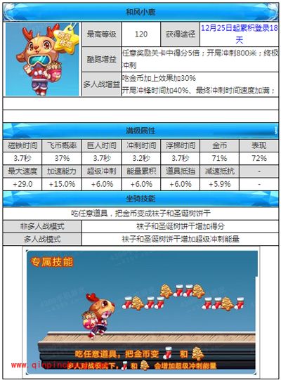 天天酷跑新坐骑和风小鹿怎么样？
