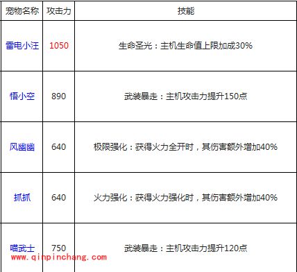 全民飞机大战宠物搭配攻略:攻击流和爆发流推荐
