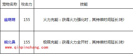 全民飞机大战宠物搭配攻略:攻击流和爆发流推荐