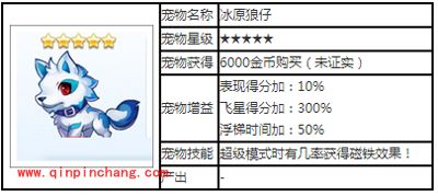天天酷跑宠物攻略之冰原狼仔
