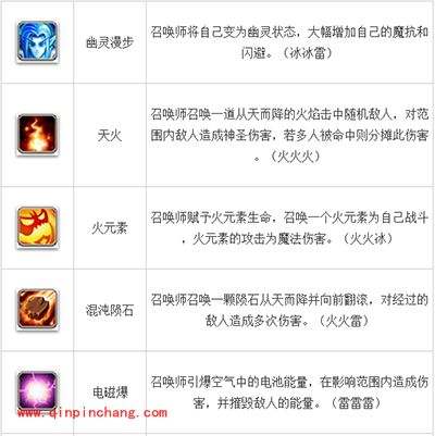 刀塔传奇新英雄召唤师卡尔全面解析