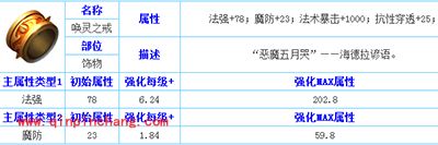 天天传奇唤灵之戒饰品详解