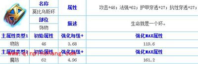 天天传奇装备莫比乌斯属性介绍