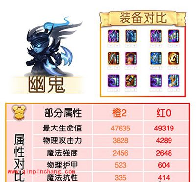 刀塔传奇攻略:红0阶段魂匣英雄属性对比