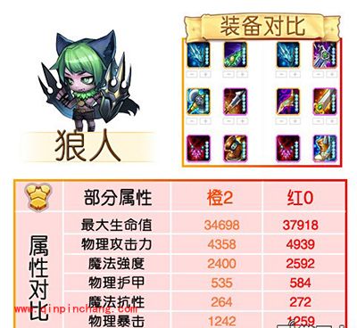 刀塔传奇攻略:红0阶段魂匣英雄属性对比