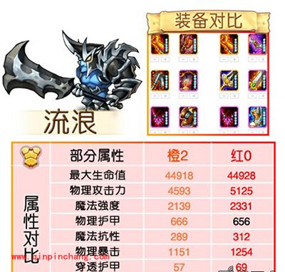 刀塔传奇攻略:红0阶段魂匣英雄属性对比