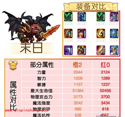 刀塔传奇攻略:红0阶段魂匣英雄属性对比