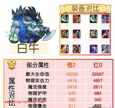 刀塔传奇攻略:红0阶段魂匣英雄属性对比