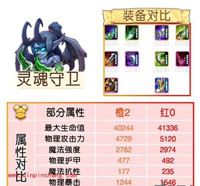 刀塔传奇攻略:红0阶段魂匣英雄属性对比