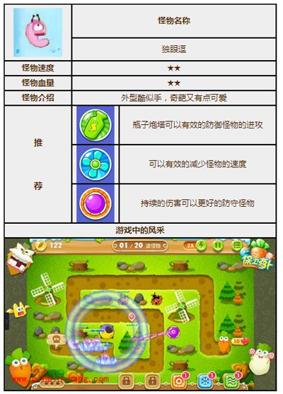 保卫萝卜2独眼逗怪物攻略