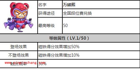 天天酷跑刷分对比：万磁熊VS绿灯熊