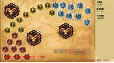 英雄联盟ADC通用天赋符文加点图