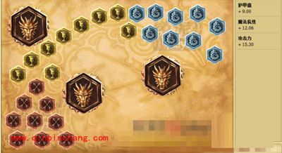 英雄联盟ADC通用天赋符文加点图