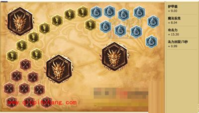 英雄联盟ADC通用天赋符文加点图