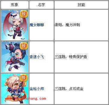 新版天天酷跑三大新角色简析