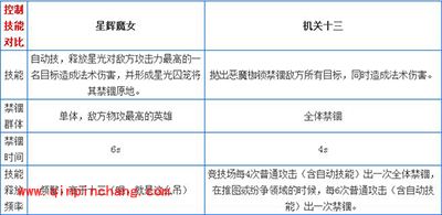 天天传奇攻略:机关十三VS星辉魔女
