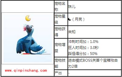 天天酷跑宠物攻略之珠儿