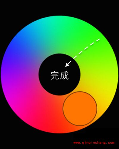 Apple Watch的使用技巧之更改涂鸦颜色