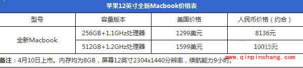 12英寸MacBook、Apple Watch购买攻略